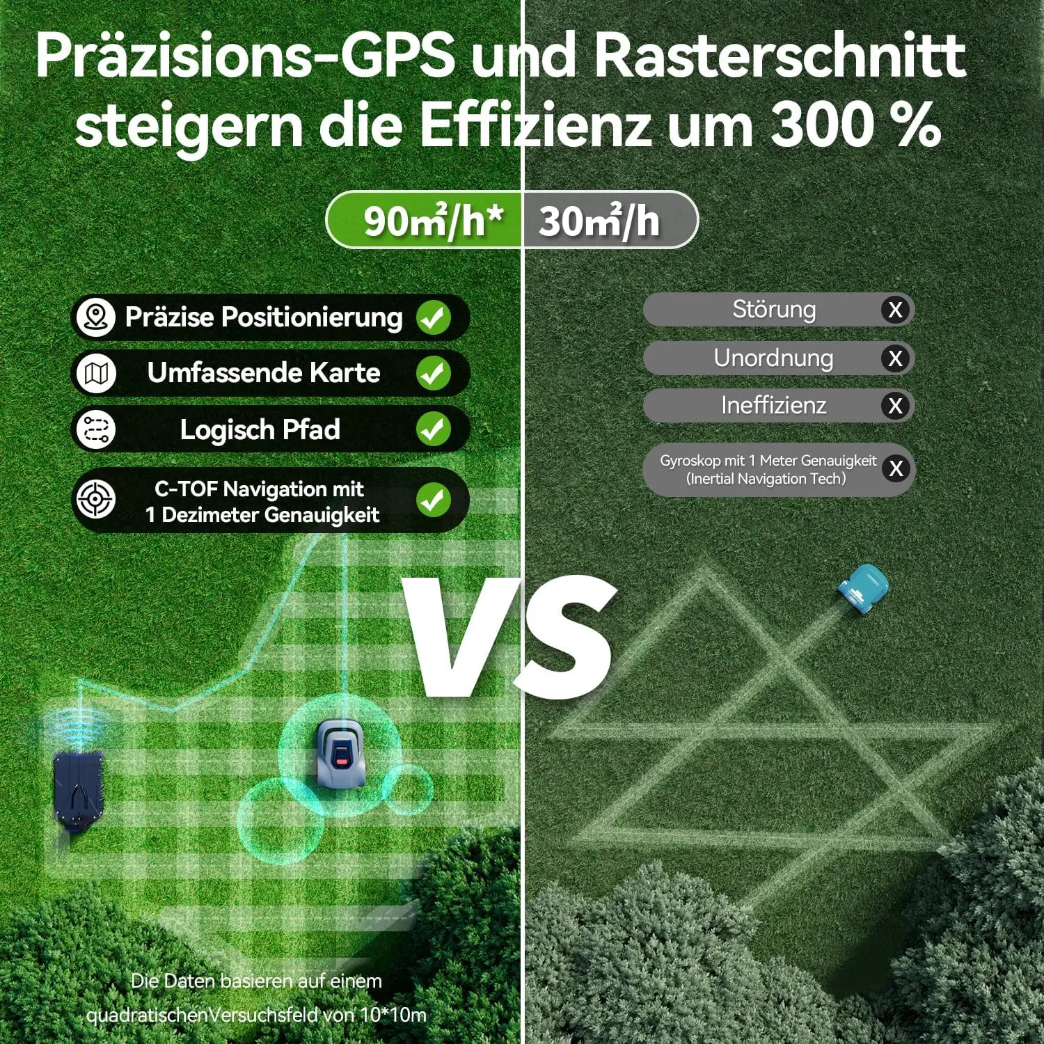 C-TOF Robot Lawn Mower Redkey MGC500 Lawn Mower Robot Cable Break Detection Climbing Capacity 45% App Control Mowing Robot - Image 2